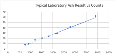 labASH graph of Results